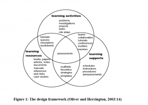 designframework